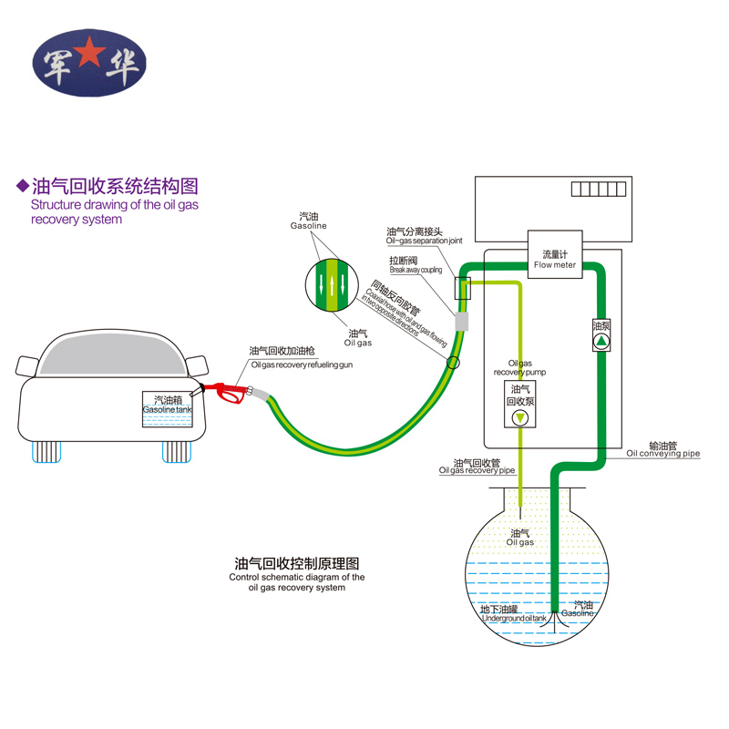 金华油气回收系统